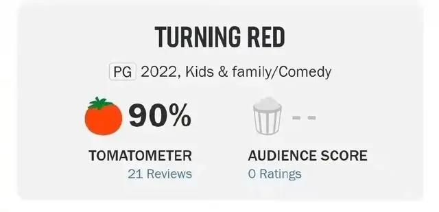 皮克斯被迪士尼冷落？《青春变形记》口碑炸了，但依旧无缘电影院