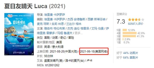 皮克斯被迪士尼冷落？《青春变形记》口碑炸了，但依旧无缘电影院