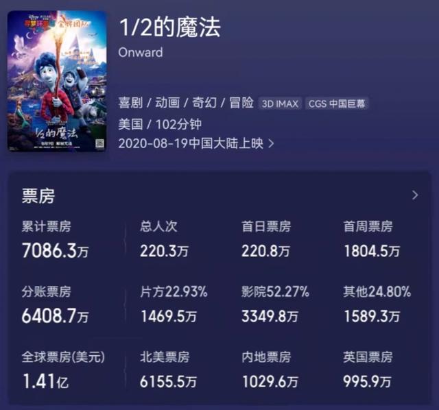 皮克斯被迪士尼冷落？《青春变形记》口碑炸了，但依旧无缘电影院