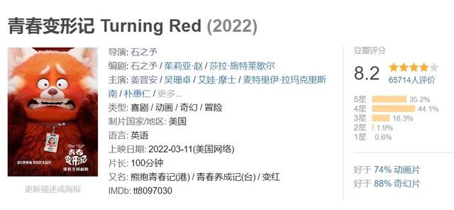 豆瓣评分8.2，2022高分动画《青春变形记》，皮克斯太会了