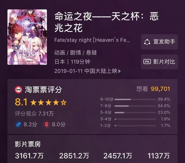 这部剧场版神作动画确认引进国内，但是票房难以让人期待