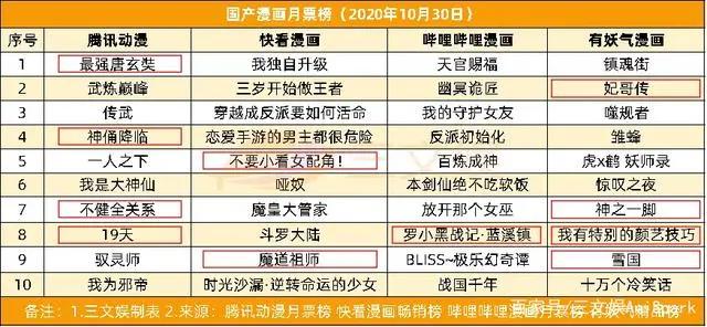 B站投资不咕剪辑，奥飞第三季度收入6.74亿