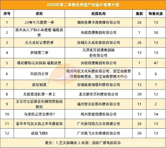 B站投资不咕剪辑，奥飞第三季度收入6.74亿