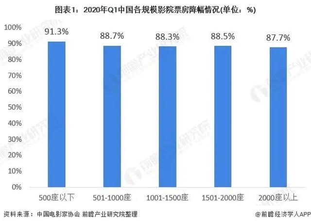 前瞻电影产业全球周报第54期：《八佰》深陷霸王条款风波华谊称为保护市场秩序