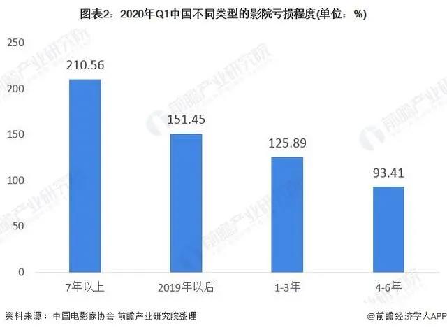 前瞻电影产业全球周报第54期：《八佰》深陷霸王条款风波华谊称为保护市场秩序