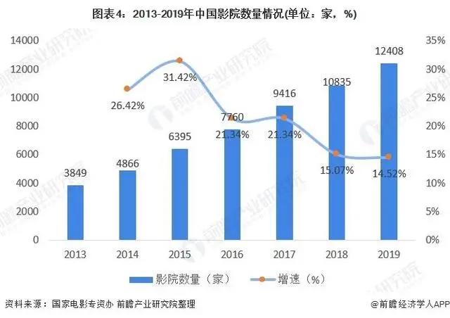 前瞻电影产业全球周报第54期：《八佰》深陷霸王条款风波华谊称为保护市场秩序