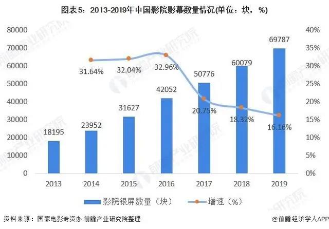 前瞻电影产业全球周报第54期：《八佰》深陷霸王条款风波华谊称为保护市场秩序