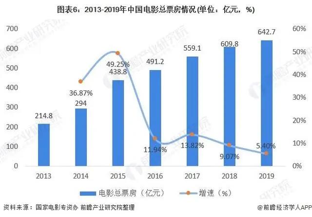 前瞻电影产业全球周报第54期：《八佰》深陷霸王条款风波华谊称为保护市场秩序