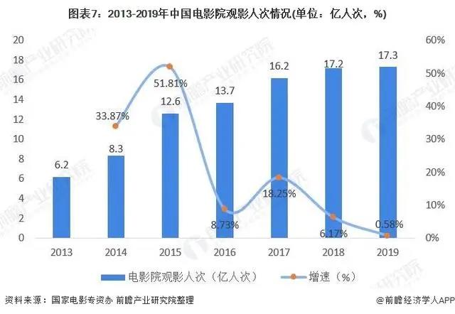 前瞻电影产业全球周报第54期：《八佰》深陷霸王条款风波华谊称为保护市场秩序