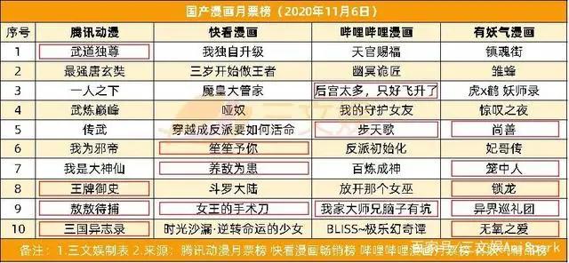 B站整合绘梦动画，字节11亿元投资掌阅，腾讯又投了2家游戏公司