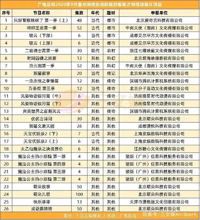 B站整合绘梦动画，字节11亿元投资掌阅，腾讯又投了2家游戏公司