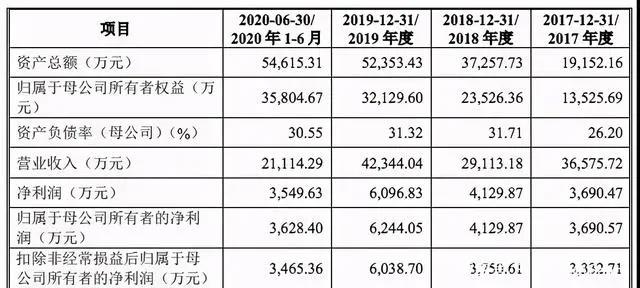 B站整合绘梦动画，字节11亿元投资掌阅，腾讯又投了2家游戏公司