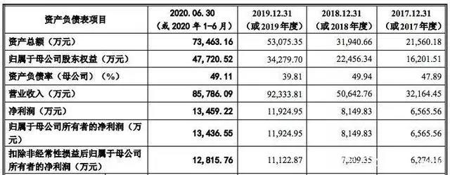 B站整合绘梦动画，字节11亿元投资掌阅，腾讯又投了2家游戏公司