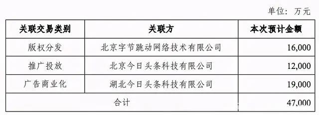 B站整合绘梦动画，字节11亿元投资掌阅，腾讯又投了2家游戏公司