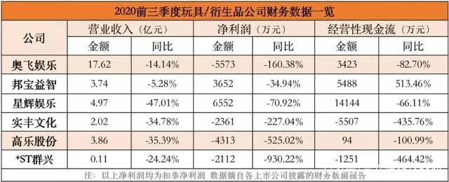 B站整合绘梦动画，字节11亿元投资掌阅，腾讯又投了2家游戏公司