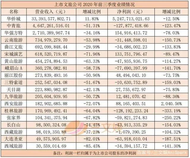 B站整合绘梦动画，字节11亿元投资掌阅，腾讯又投了2家游戏公司