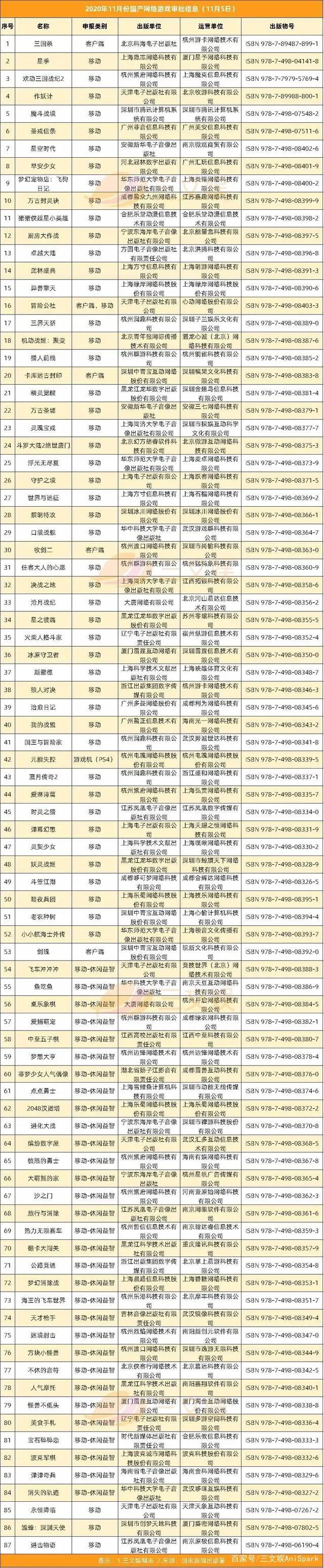 B站整合绘梦动画，字节11亿元投资掌阅，腾讯又投了2家游戏公司