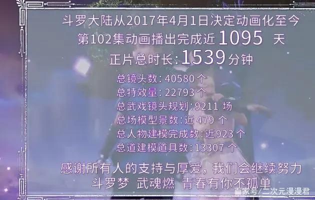 斗罗大陆：动漫迎来好消息，看清内容后，迄今为止不敢想象