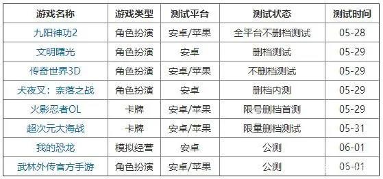 本周手游开测：动漫改编手游打头阵《火影忍者OL》首测人气火爆