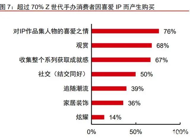 IP跨媒介开发专题研究：循海外运营经验，看内容IP成长空间