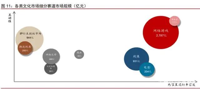 IP跨媒介开发专题研究：循海外运营经验，看内容IP成长空间