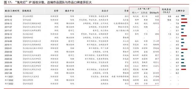 IP跨媒介开发专题研究：循海外运营经验，看内容IP成长空间