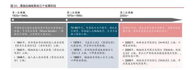 IP跨媒介开发专题研究：循海外运营经验，看内容IP成长空间