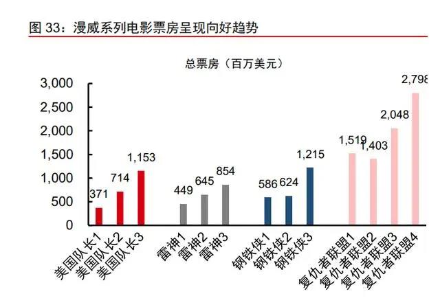 IP跨媒介开发专题研究：循海外运营经验，看内容IP成长空间