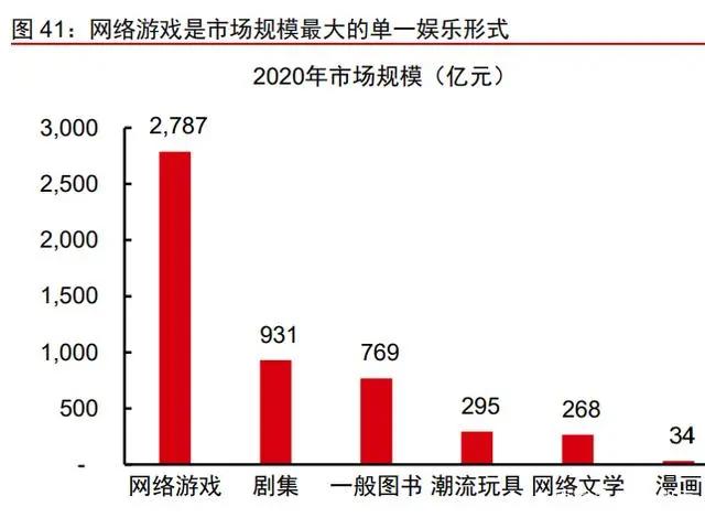 IP跨媒介开发专题研究：循海外运营经验，看内容IP成长空间