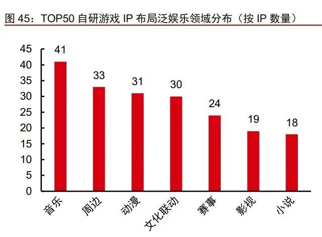 IP跨媒介开发专题研究：循海外运营经验，看内容IP成长空间