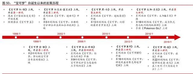 IP跨媒介开发专题研究：循海外运营经验，看内容IP成长空间