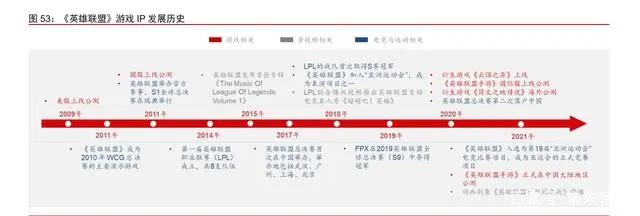 IP跨媒介开发专题研究：循海外运营经验，看内容IP成长空间