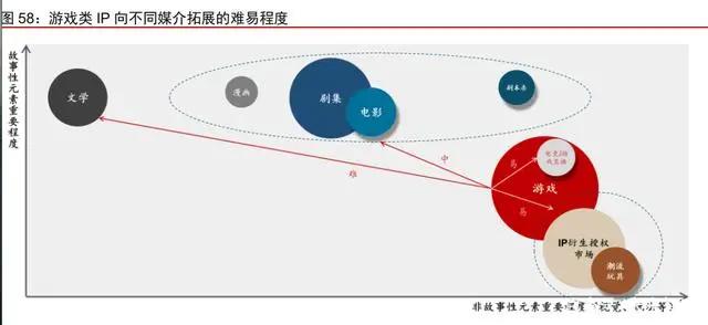 IP跨媒介开发专题研究：循海外运营经验，看内容IP成长空间