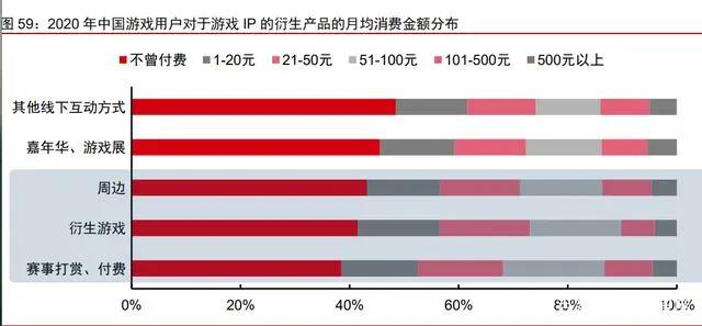 IP跨媒介开发专题研究：循海外运营经验，看内容IP成长空间