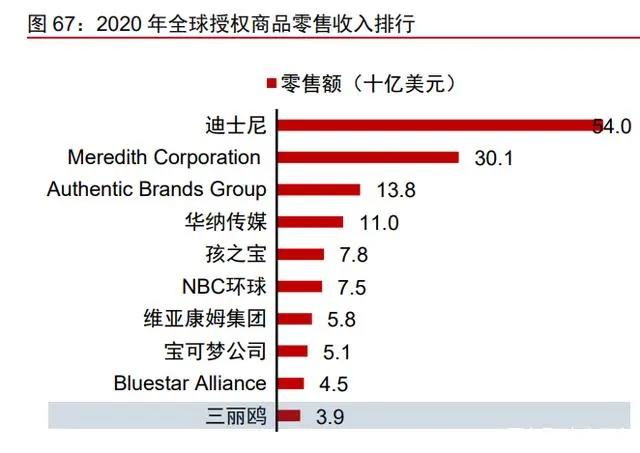 IP跨媒介开发专题研究：循海外运营经验，看内容IP成长空间