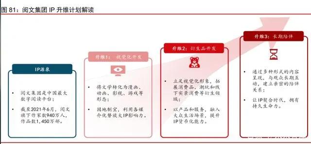 IP跨媒介开发专题研究：循海外运营经验，看内容IP成长空间