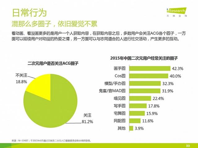 靠爱赚钱的游戏纸片人缘何也“塌房”？