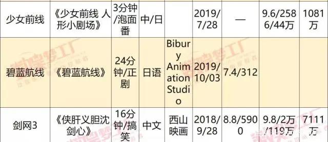 8部游戏IP改编动画上线：漫游联动到底有多大市场？