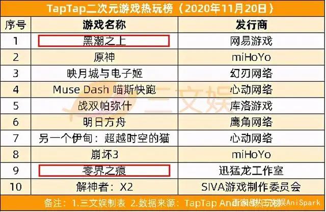 B站爱奇艺发财报，优酷公布31部动画