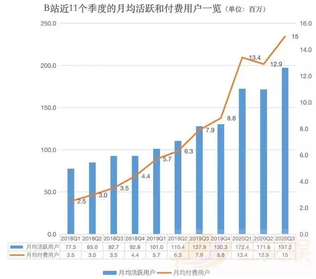 B站发布33个动画剧集，还有4部动画电影