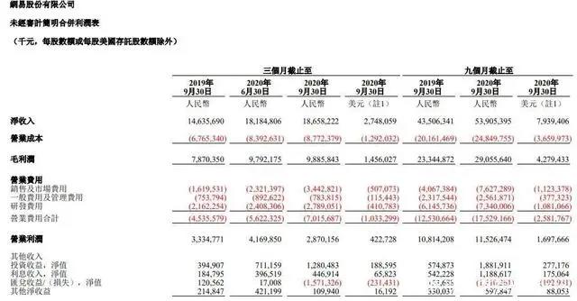 B站爱奇艺发财报，优酷公布31部动画