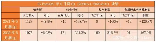 B站爱奇艺发财报，优酷公布31部动画