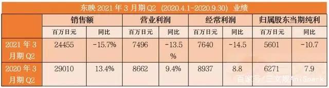 B站爱奇艺发财报，优酷公布31部动画