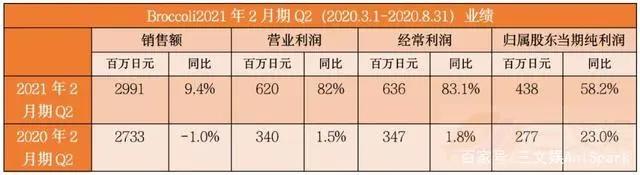 B站爱奇艺发财报，优酷公布31部动画
