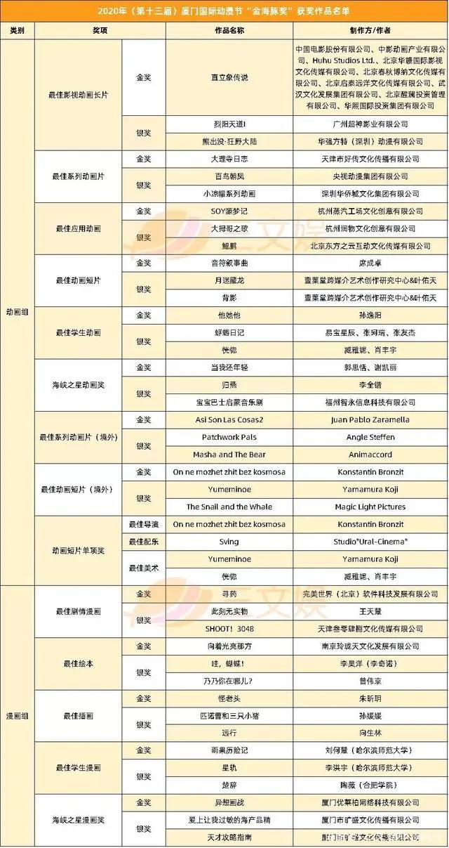 B站爱奇艺发财报，优酷公布31部动画