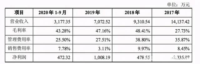 B站爱奇艺发财报，优酷公布31部动画