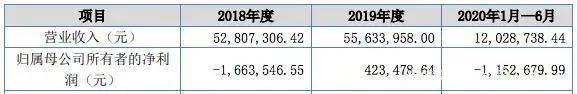 B站爱奇艺发财报，优酷公布31部动画