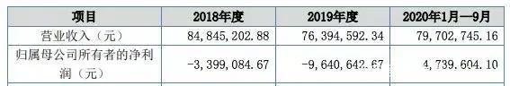 B站爱奇艺发财报，优酷公布31部动画