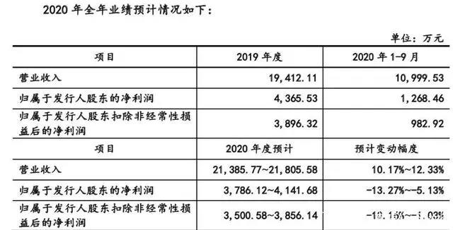 B站爱奇艺发财报，优酷公布31部动画