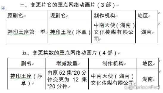 《冰火魔厨》备案7季，《神印王座》备案两篇章，建模会优化吗？